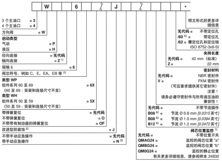 Rexroth方向阀WH6