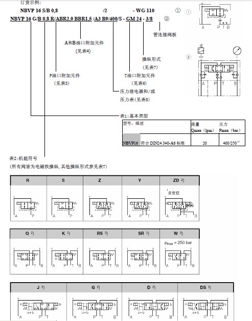 哈威换向阀