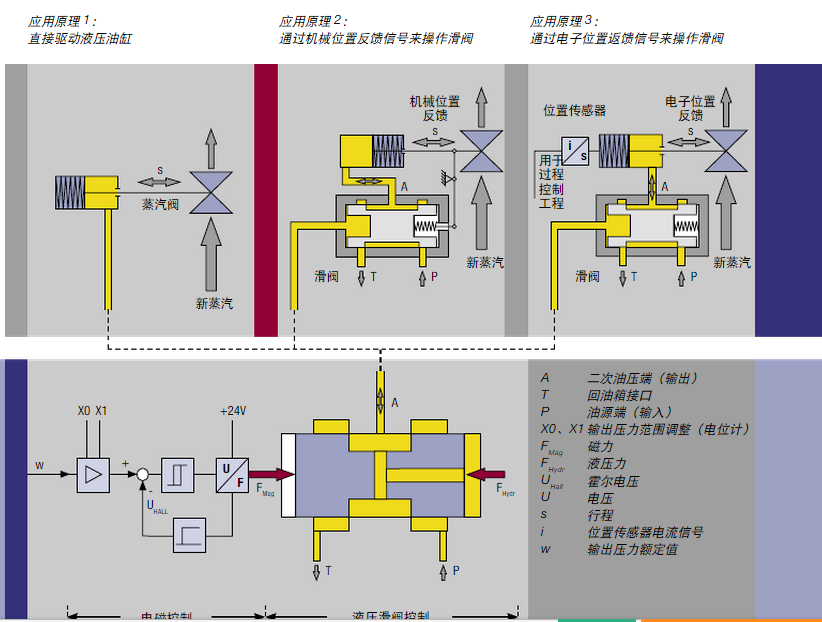 VOITH福伊特